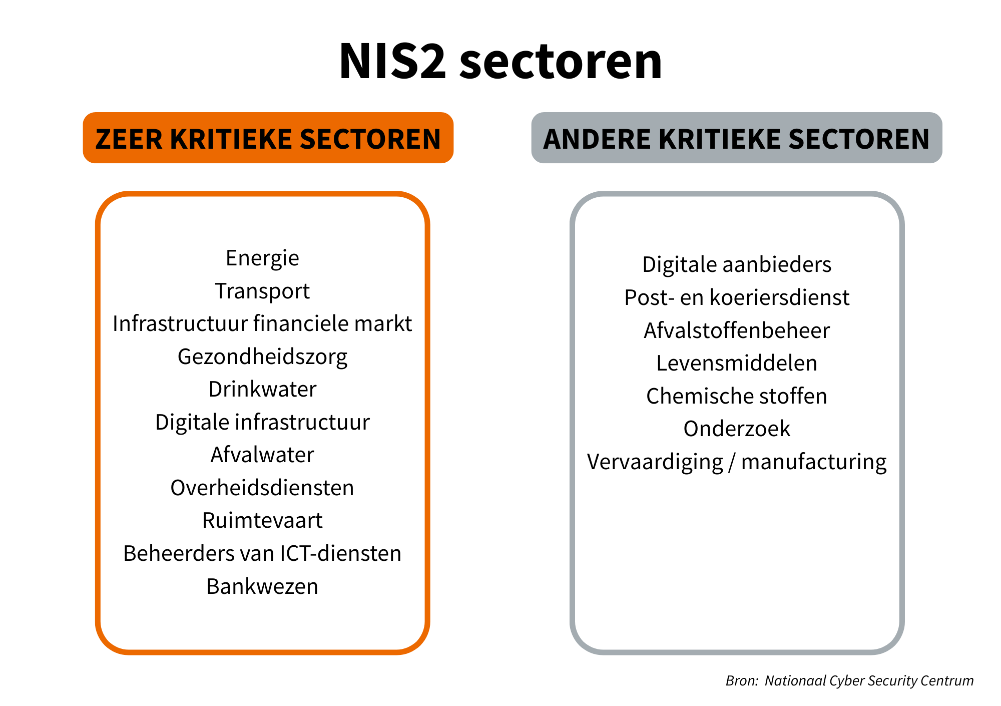 NIS 2 sectoren